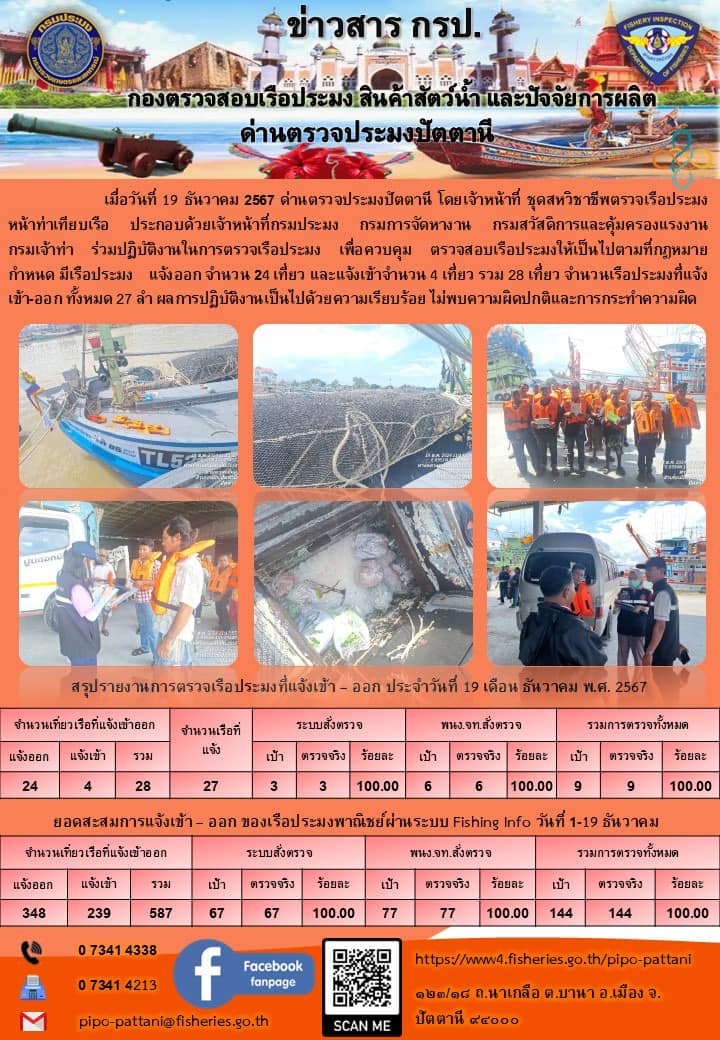 ข่าวสารการปฏิบัติงาน ด่านตรวจประมงปัตตานี วันที่ 19 ธันวาคม 2567