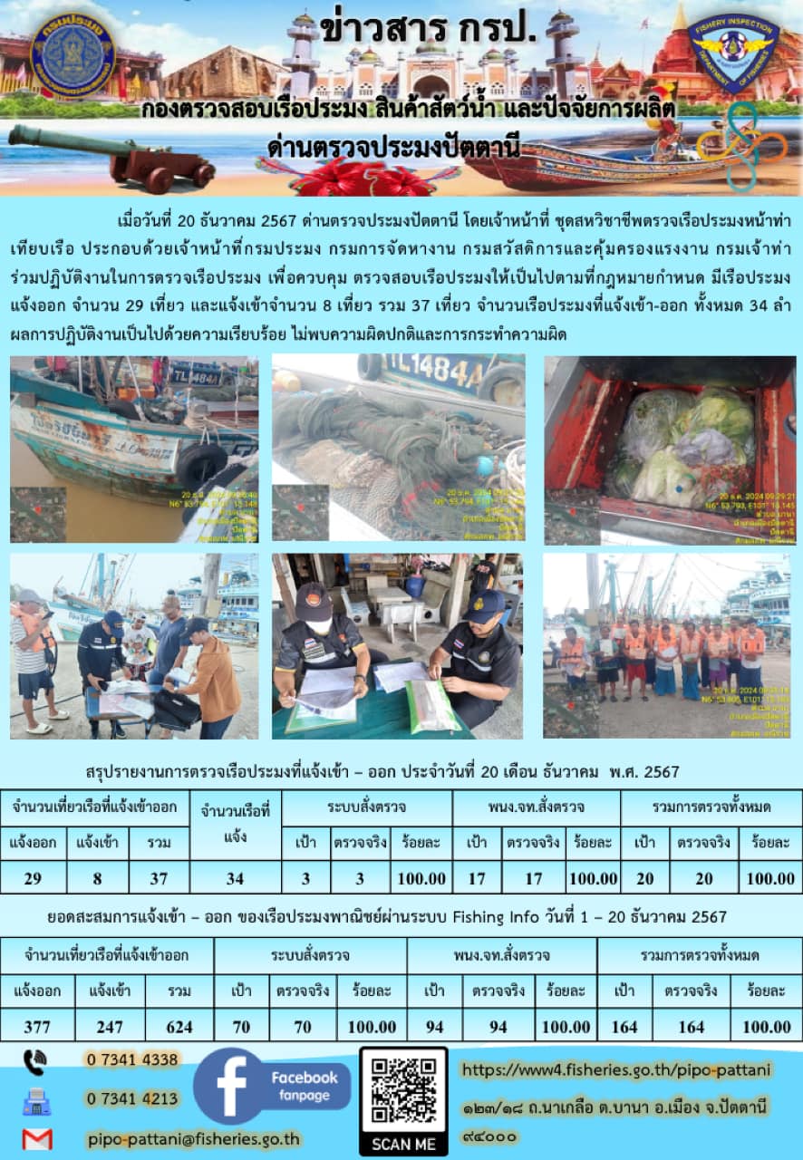 ข่าวสารการปฏิบัติงาน ด่านตรวจประมงปัตตานี วันที่ 20 ธันวาคม 2567