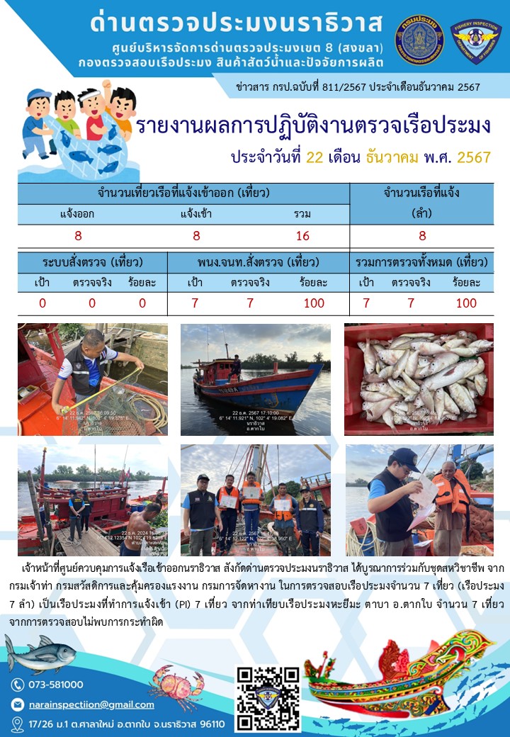 ประชาสัมพันธ์ด่านตรวจประมงนราธิวาส ประจำวันที่ 22 ธันวาคม 2567..คลิก