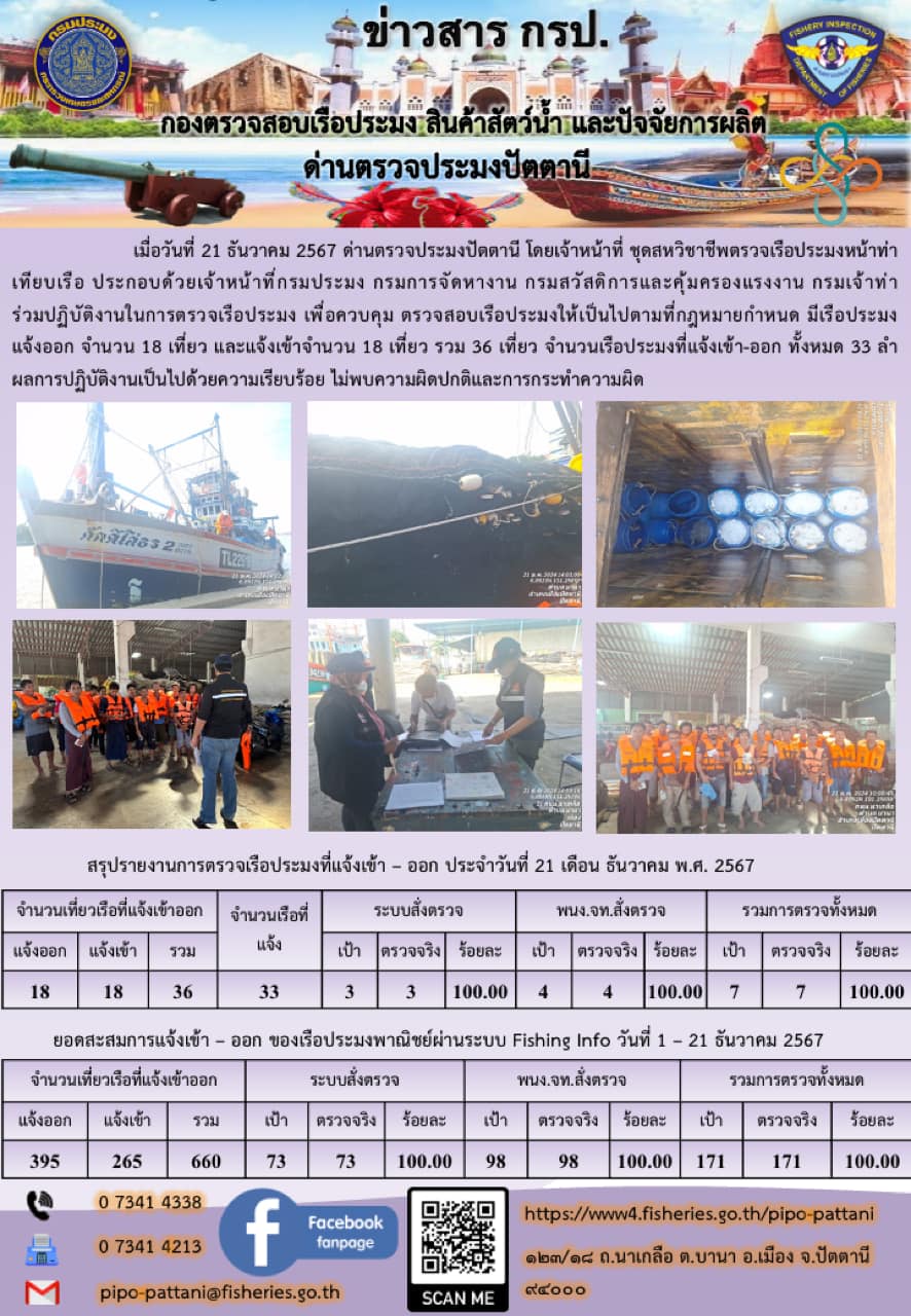 ข่าวสารการปฏิบัติงาน ด่านตรวจประมงปัตตานี วันที่ 21 ธันวาคม 2567
