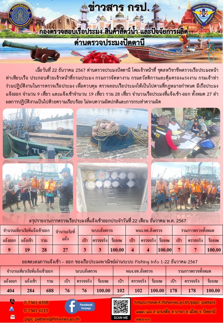ข่าวสารการปฏิบัติงาน ด่านตรวจประมงปัตตานี วันที่ 22 ธันวาคม 2567