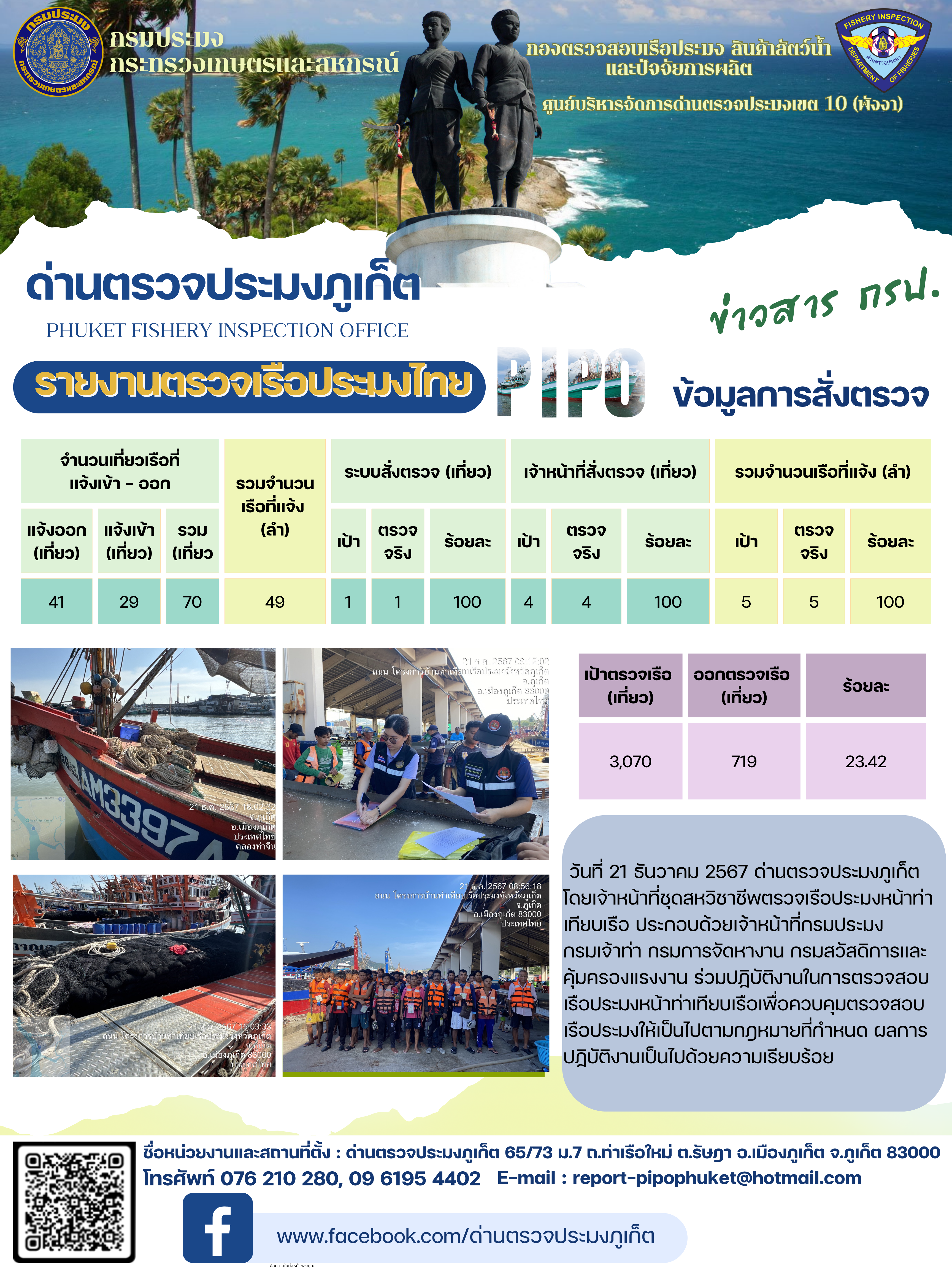 ข่าวประชาสัมพันธ์กิจกรรมการตรวจเรือประมงพาณิชย์แจ้งเข้า - ออก วันที่ 21 ธันวาคม 2567..คลิก