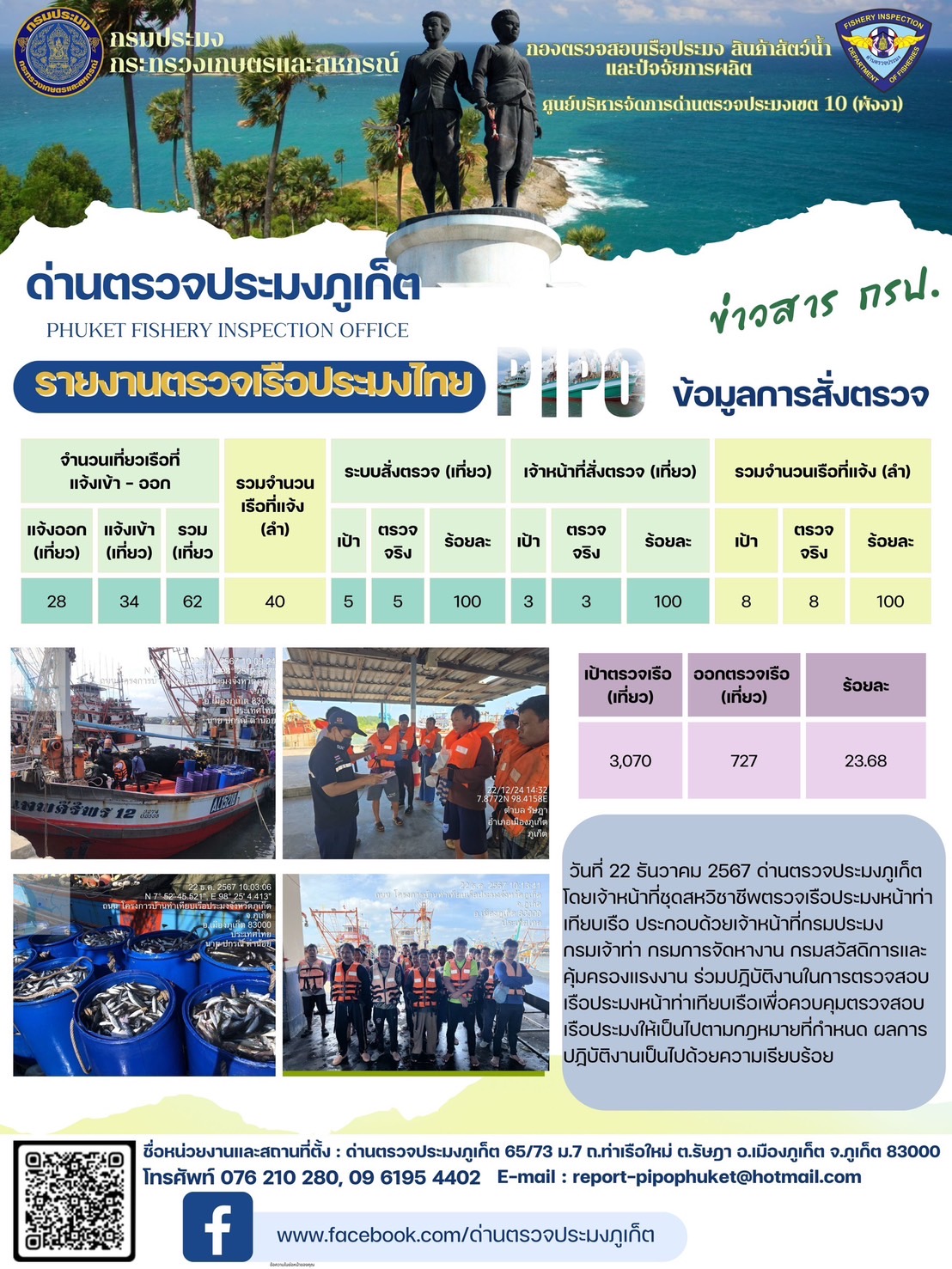ข่าวประชาสัมพันธ์กิจกรรมการตรวจเรือประมงพาณิชย์แจ้งเข้า - ออก วันที่ 22 ธันวาคม 2567..คลิก