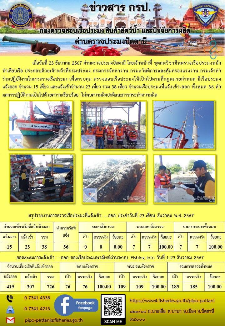 ข่าวสารการปฏิบัติงาน ด่านตรวจประมงปัตตานี วันที่ 23 ธันวาคม 2567