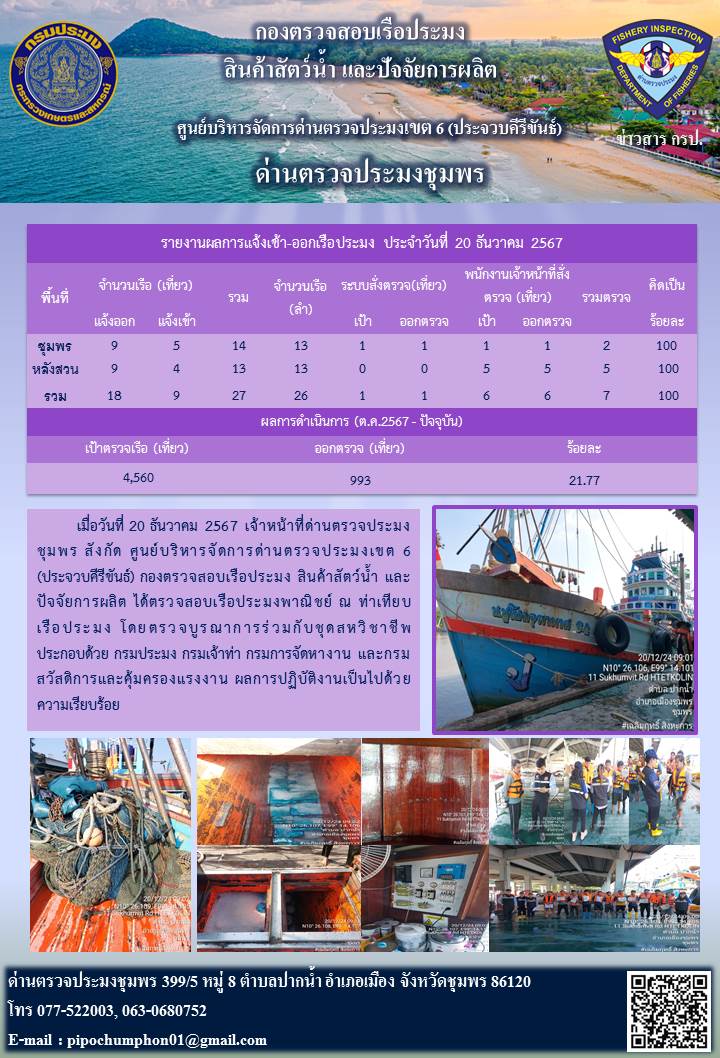 ข่าวสารการปฎิบัติงานประจำวันที่ 20 ธันวาคม 2567..คลิก