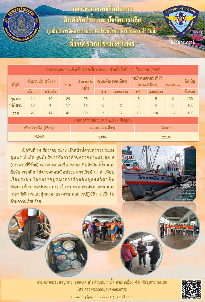 ข่าวสารการปฎิบัติงานประจำวันที่ 21 ธันวาคม 2567..คลิก
