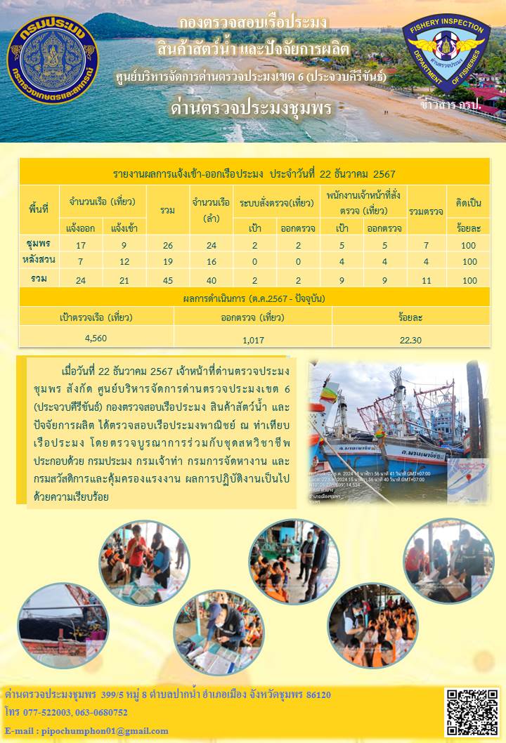ข่าวสารการปฎิบัติงานประจำวันที่ 22 ธันวาคม 2567..คลิก