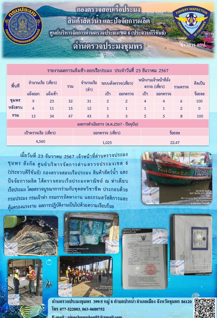 ข่าวสารการปฎิบัติงานประจำวันที่ 23 ธันวาคม 2567..คลิก