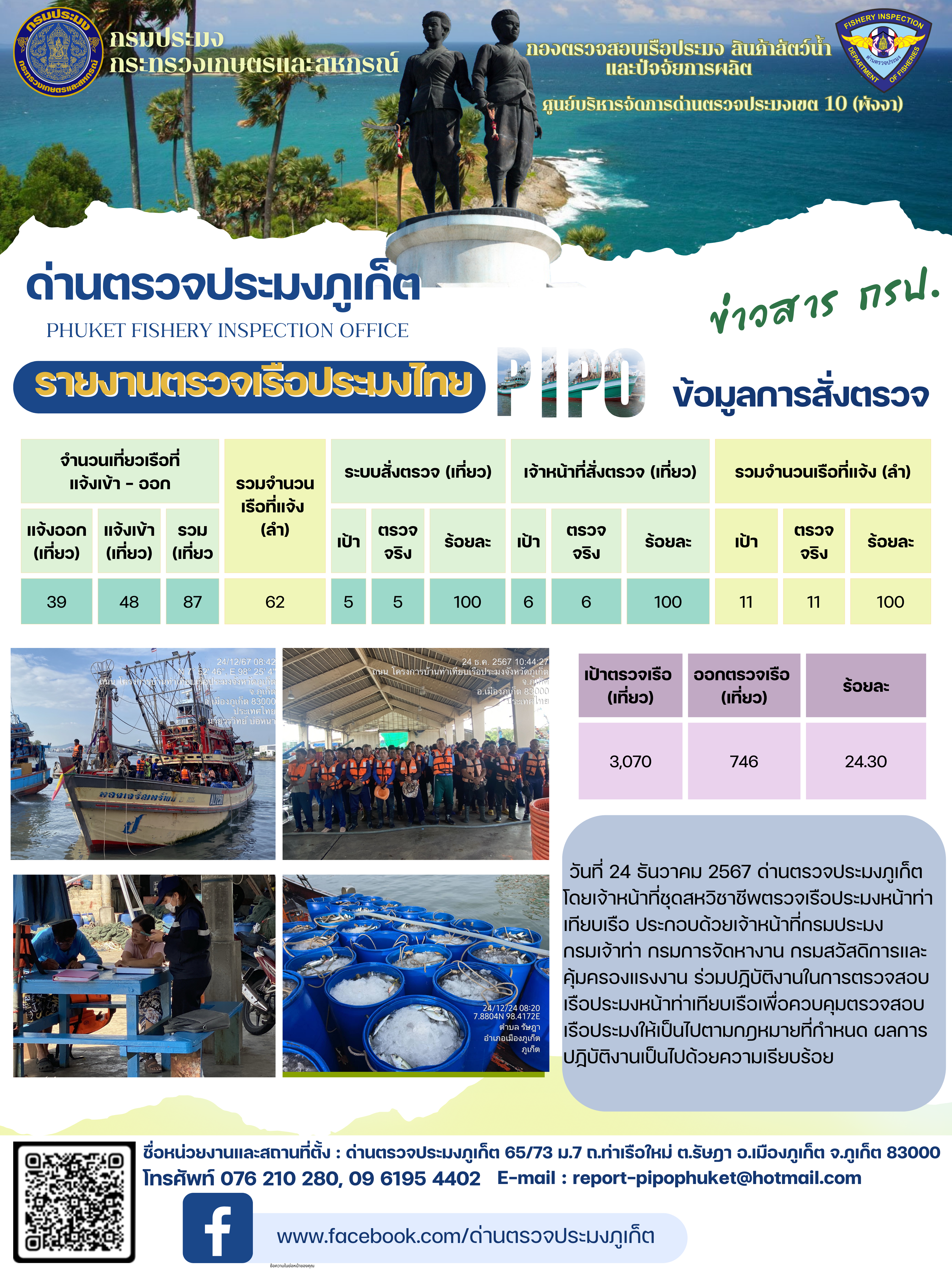 ข่าวประชาสัมพันธ์กิจกรรมการตรวจเรือประมงพาณิชย์แจ้งเข้า - ออก วันที่ 24 ธันวาคม 2567..คลิก