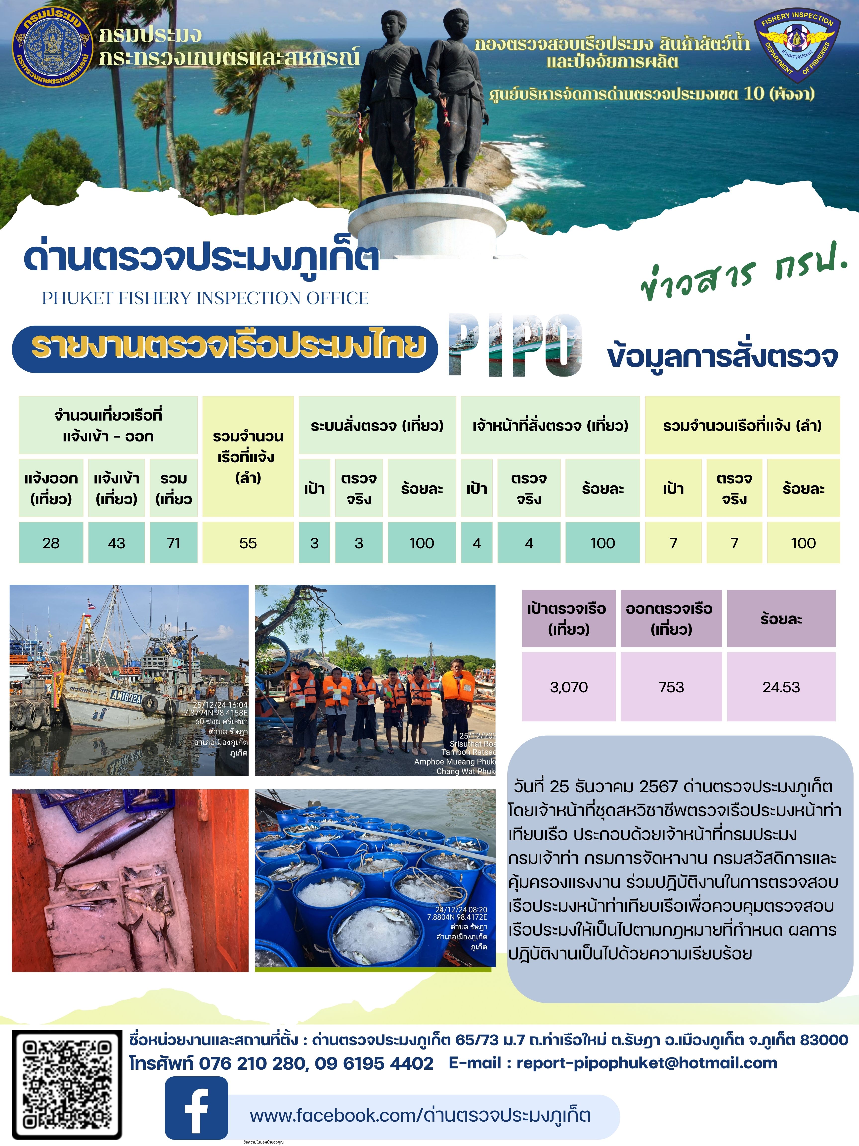 ข่าวประชาสัมพันธ์กิจกรรมการตรวจเรือประมงพาณิชย์แจ้งเข้า - ออก วันที่ 25 ธันวาคม 2567..คลิก