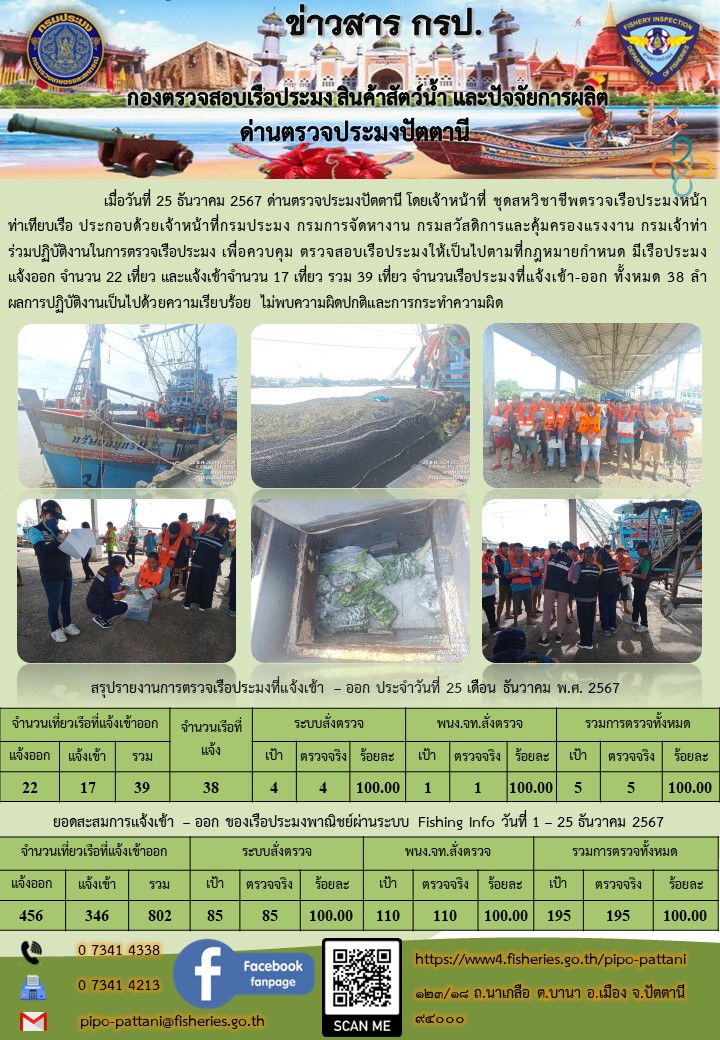 ข่าวสารการปฏิบัติงาน ด่านตรวจประมงปัตตานี วันที่ 25 ธันวาคม 2567..คลิก