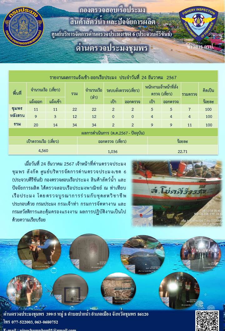 ข่าวสารการปฎิบัติงานประจำวันที่ 24 ธันวาคม 2567..คลิก