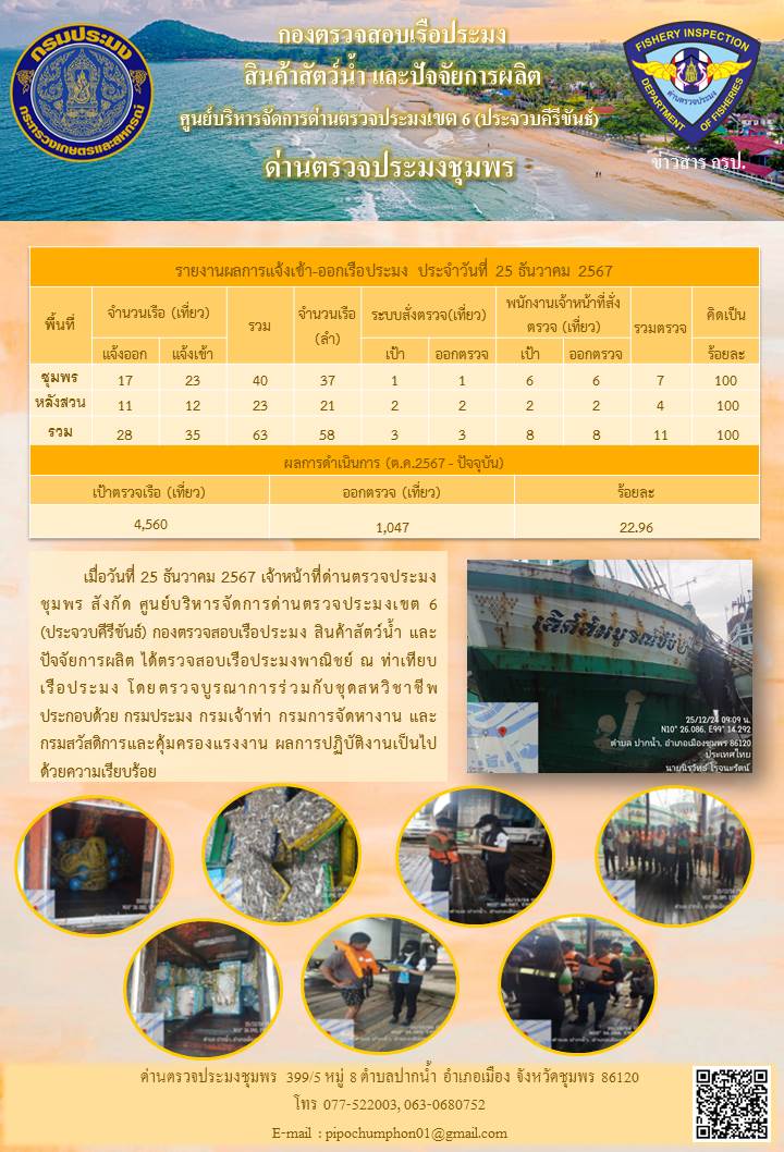 ข่าวสารการปฎิบัติงานประจำวันที่ 25 ธันวาคม 2567..คลิก