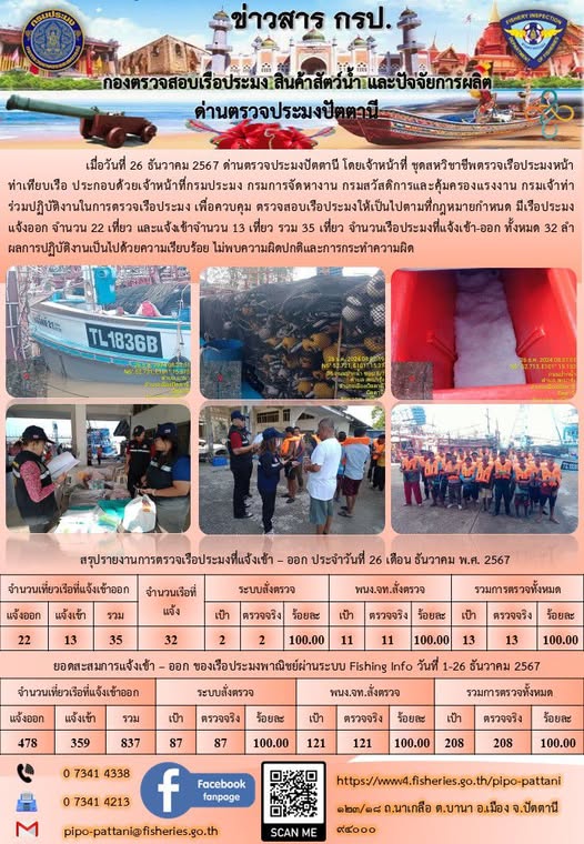 ข่าวสารการปฏิบัติงาน ด่านตรวจประมงปัตตานี วันที่ 26 ธันวาคม 2567..คลิก