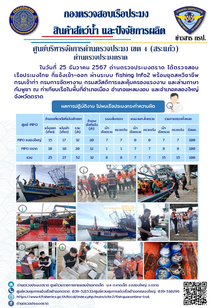 ผลการปฏิบัติงานของด่านตรวจประมงตราด ประจำวันที่ 25 ธันวาคม 2567 