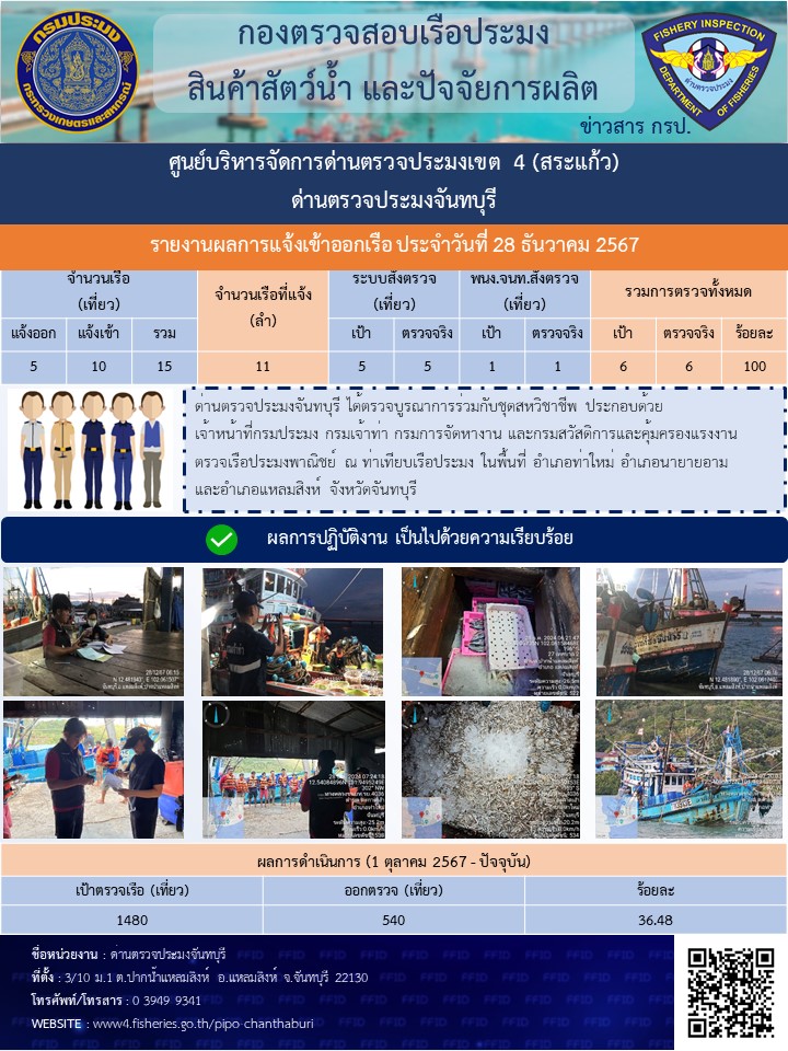 รายงานการปฏิบัติงานประจำวันที่ 28 ธันวาคม 2567
