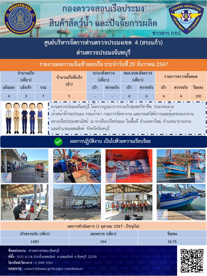 รายงานการปฏิบัติงานประจำวันที่ 29 ธันวาคม 2567