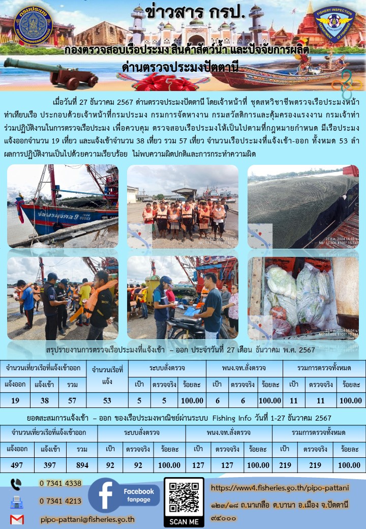 ข่าวสารการปฏิบัติงาน ด่านตรวจประมงปัตตานี วันที่ 27 ธันวาคม 2567