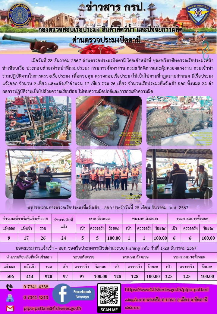 ข่าวสารการปฏิบัติงาน ด่านตรวจประมงปัตตานี วันที่ 28 ธันวาคม 2567