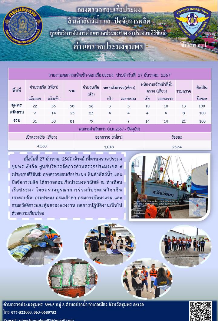 ข่าวสารการปฎิบัติงานประจำวันที่ 27 ธันวาคม 2567..คลิก