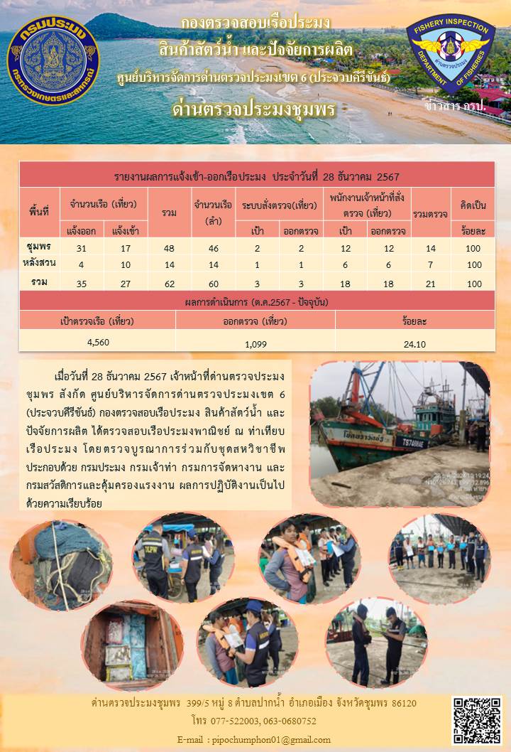 ข่าวสารการปฎิบัติงานประจำวันที่ 28 ธันวาคม 2567..คลิก