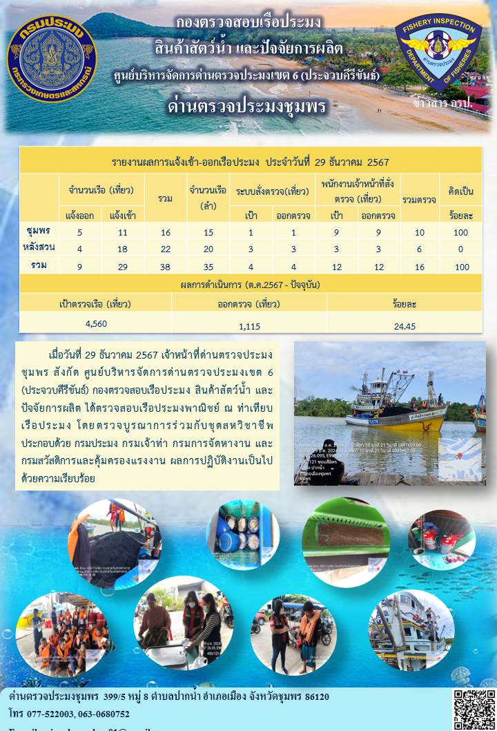 ข่าวสารการปฎิบัติงานประจำวันที่ 29 ธันวาคม 2567..คลิก