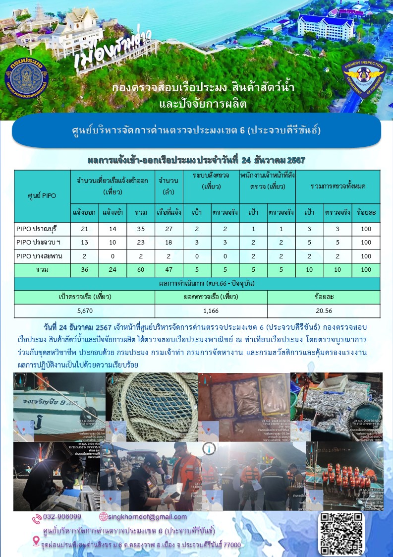 ตรวจสอบเรือประมงพาณิชย์ ณ ท่าเทียบเรือประมง