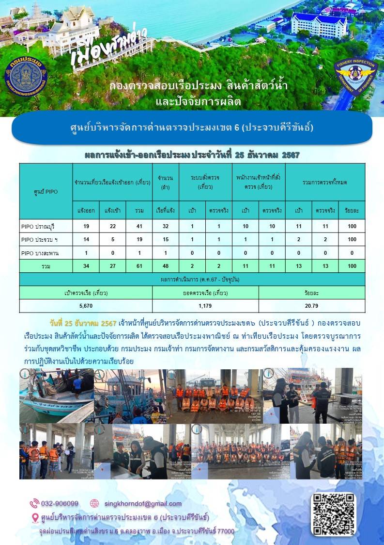 ตรวจสอบเรือประมงพาณิชย์ ณ ท่าเทียบเรือประมง