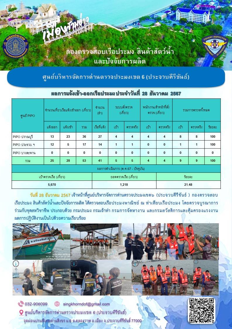 ตรวจสอบเรือประมงพาณิชย์ ณ ท่าเทียบเรือประมง