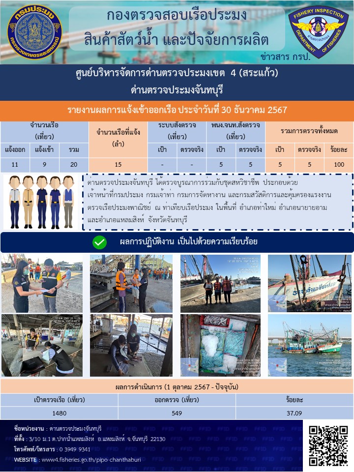 รายงานการปฏิบัติงานประจำวันที่ 30 ธันวาคม 2567