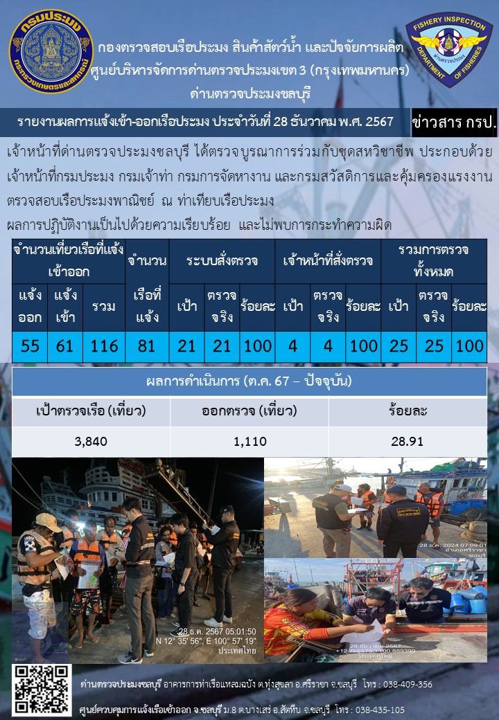 ผลการปฏิบัติงานชุดสหวิชาชีพ 26-29 ธันวาคม  2567