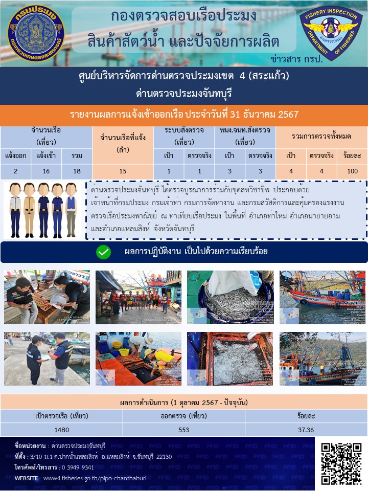 รายงานการปฏิบัติงานประจำวันที่ 31 ธันวาคม 2567