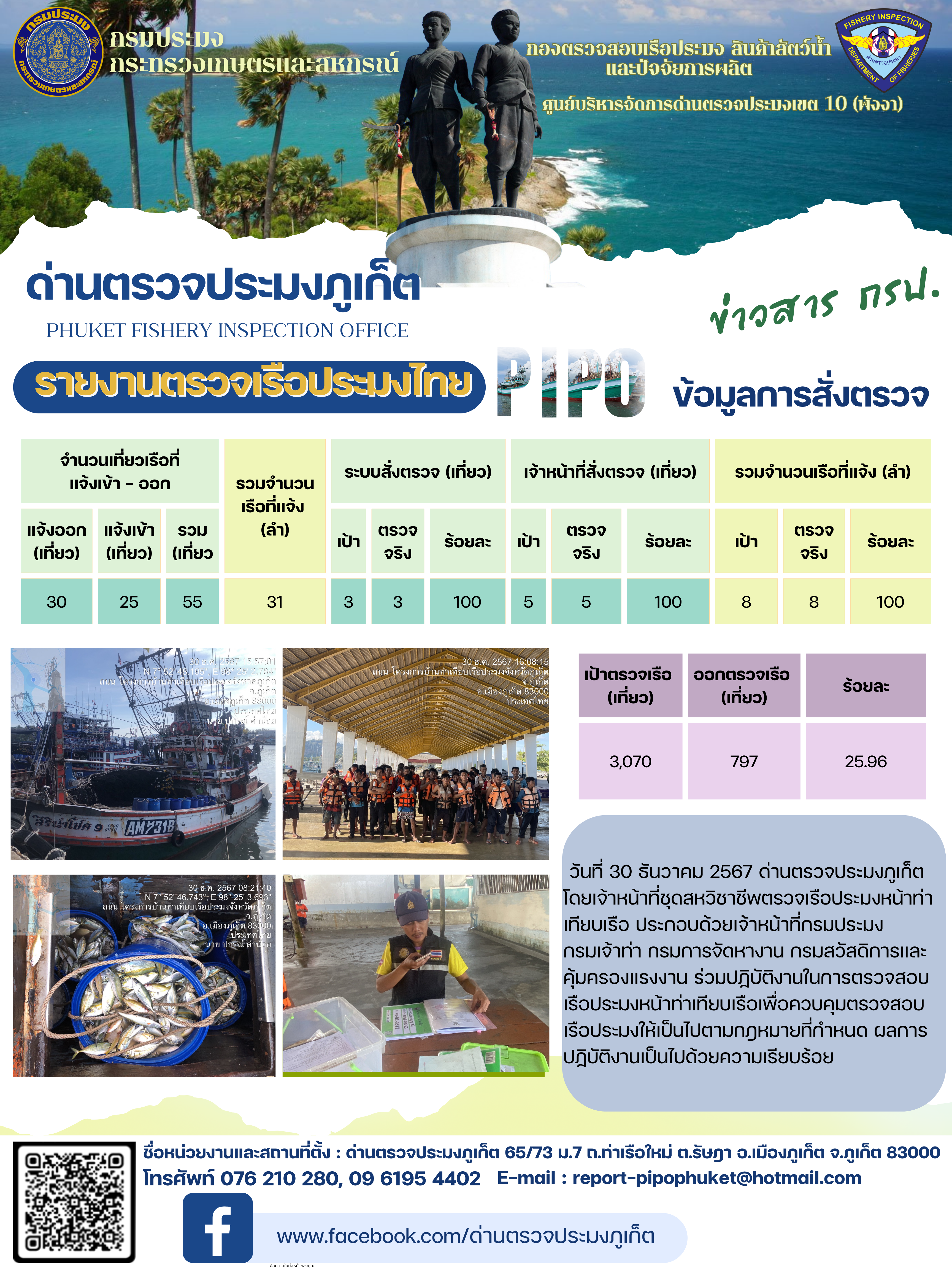 ข่าวประชาสัมพันธ์กิจกรรมการตรวจเรือประมงพาณิชย์แจ้งเข้า - ออก วันที่ 30 ธันวาคม 2567..คลิก