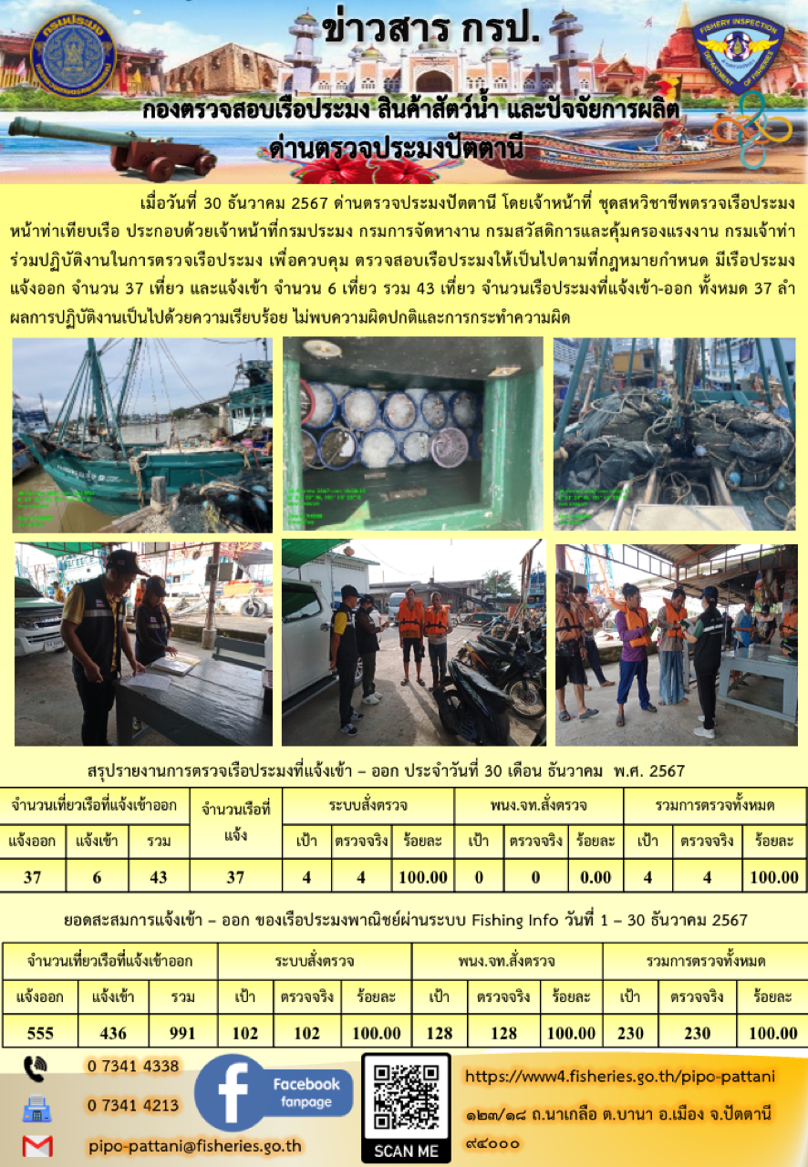 ข่าวสารการปฏิบัติงาน ด่านตรวจประมงปัตตานี วันที่ 30 ธันวาคม 2567