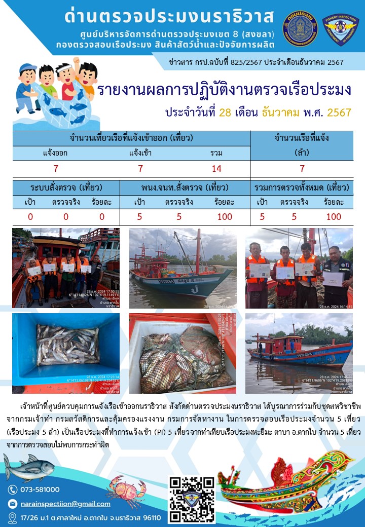 ประชาสัมพันธ์ด่านตรวจประมงนราธิวาส ประจำวันที่ 28 ธันวาคม 2567..คลิก