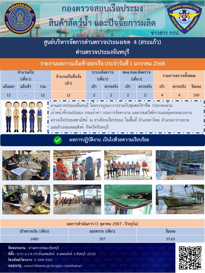 รายงานการปฏิบัติงานประจำวันที่ 1 มกราคม 2568