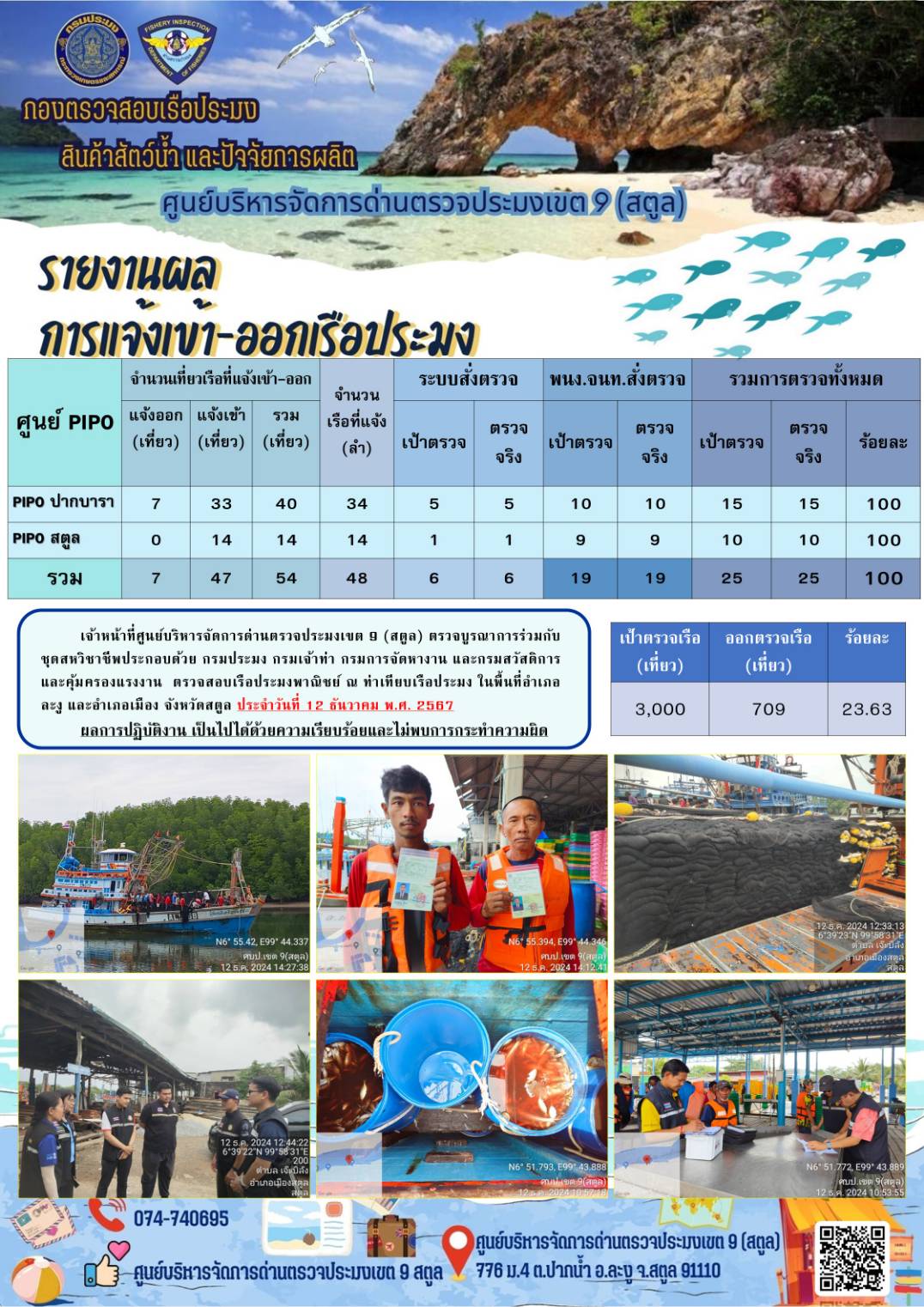 ประชาสัมพันธ์การปฏิบัติงานศูนย์บริหารจัดการด่านตรวจประมงเขต 9 (สตูล) ประจำวันที่ 11-15 ธันวาคม 2567..คลิก