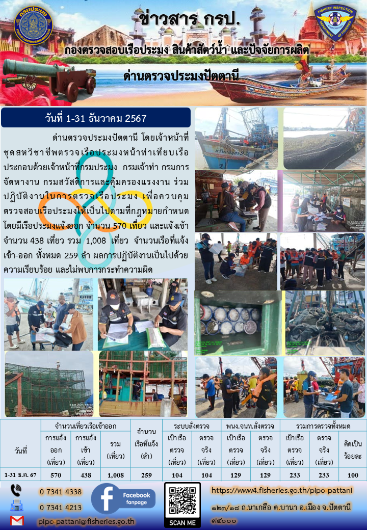 สถิติการแจ้งเรือเข้าออกเรือประมง ประจำเดือนธันวาคม 2567