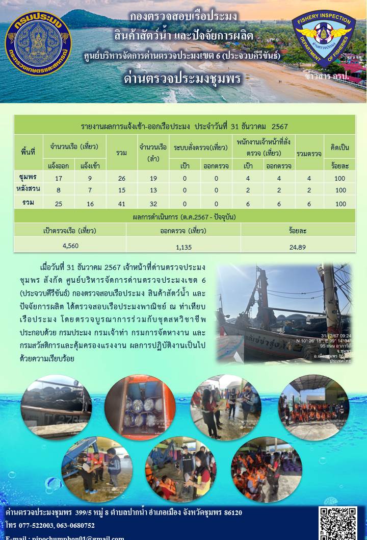 ข่าวสารการปฎิบัติงานประจำวันที่ 31 ธันวาคม 2567..คลิก