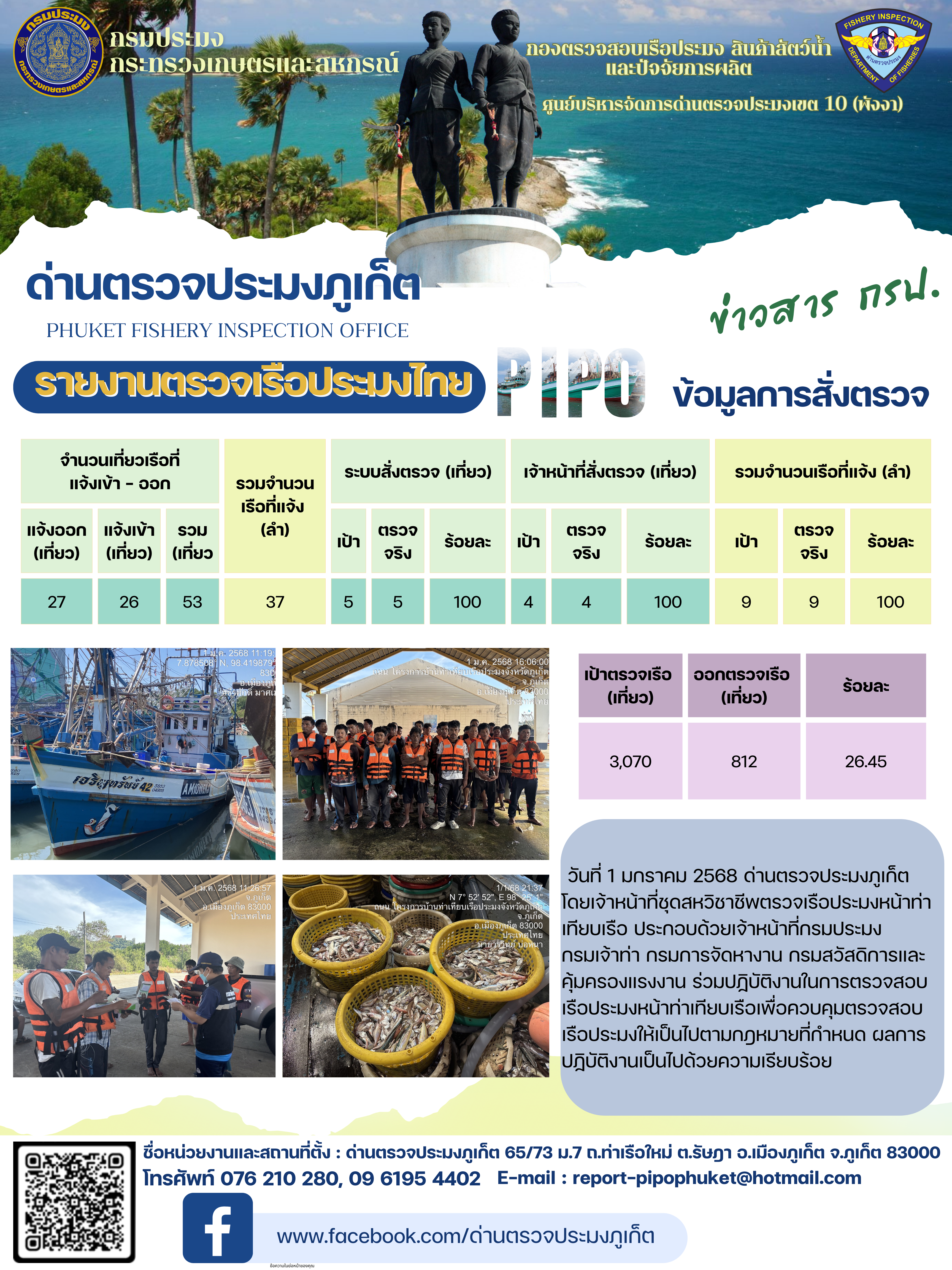 ข่าวประชาสัมพันธ์กิจกรรมการตรวจเรือประมงพาณิชย์แจ้งเข้า - ออก วันที่ 1 มกราคม 2568..คลิก
