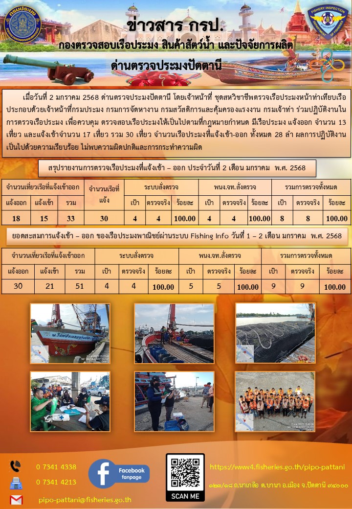 ข่าวสารการปฏิบัติงาน ด่านตรวจประมงปัตตานี วันที่ 2 มกราคม 2568