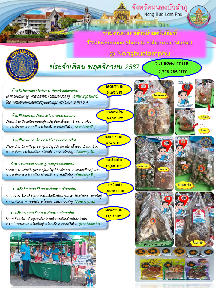 ยอดจำหน่าย FISHERMAN MARKET และ  FISHERMAN SHOP ประจำเดือน พฤศจิกายน 2567..คลิก