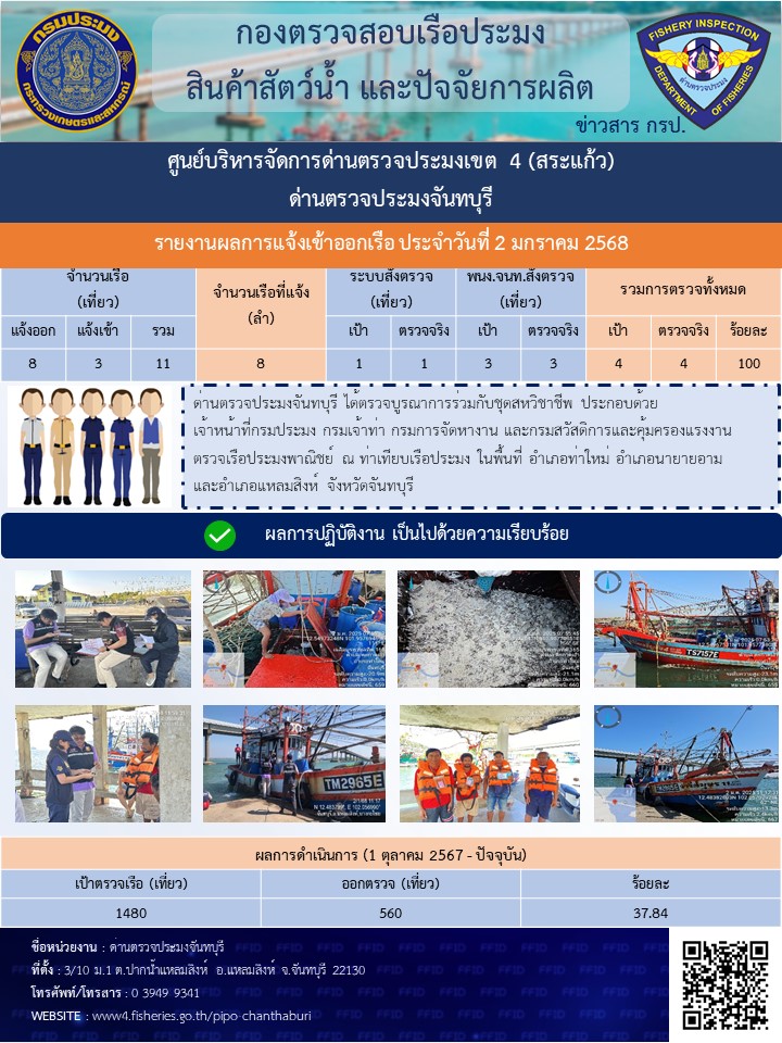 รายงานการปฏิบัติงานประจำวันที่ 2 มกราคม 2568
