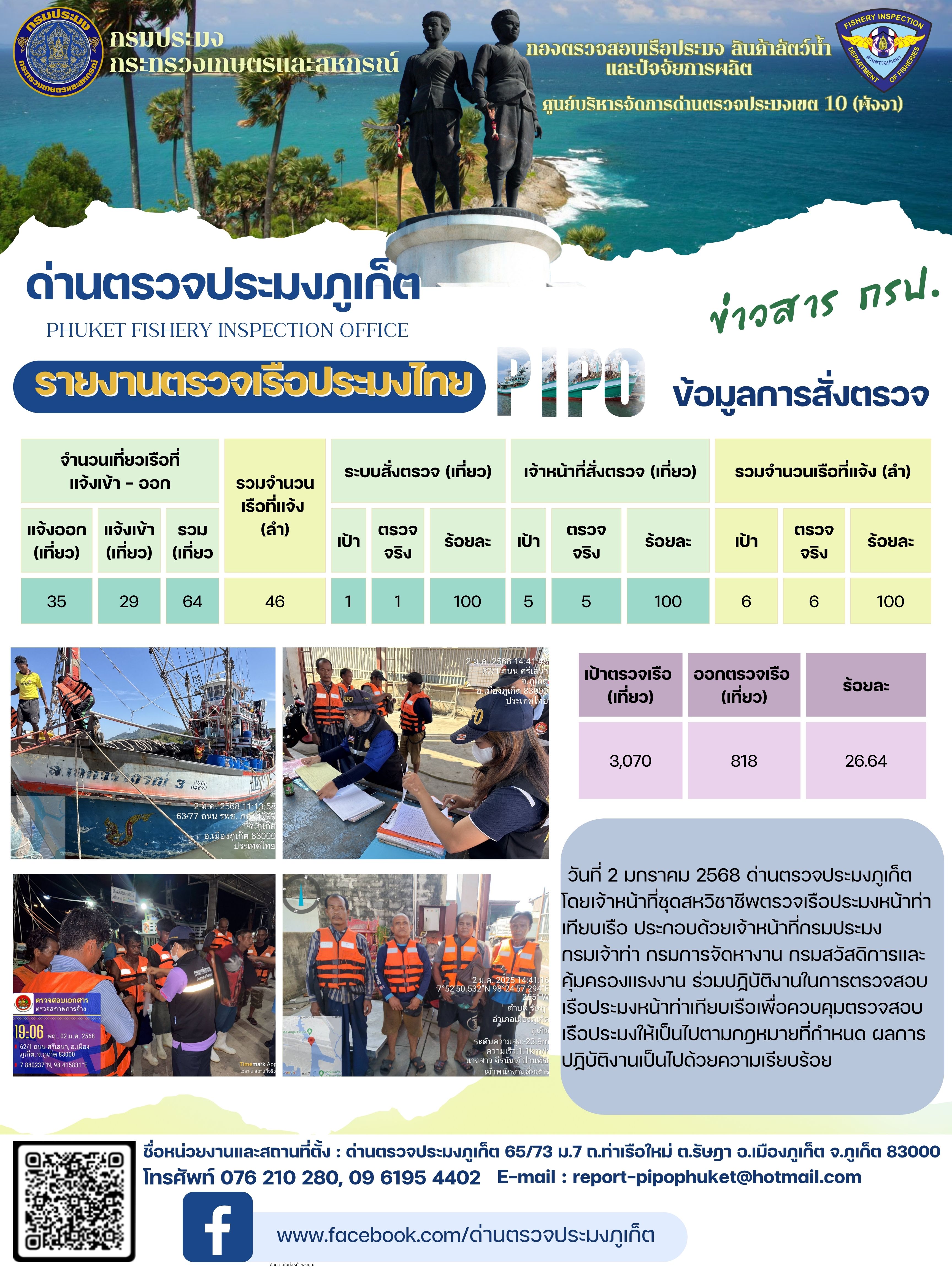 ข่าวประชาสัมพันธ์กิจกรรมการตรวจเรือประมงพาณิชย์แจ้งเข้า - ออก วันที่ 2 มกราคม 2568..คลิก
