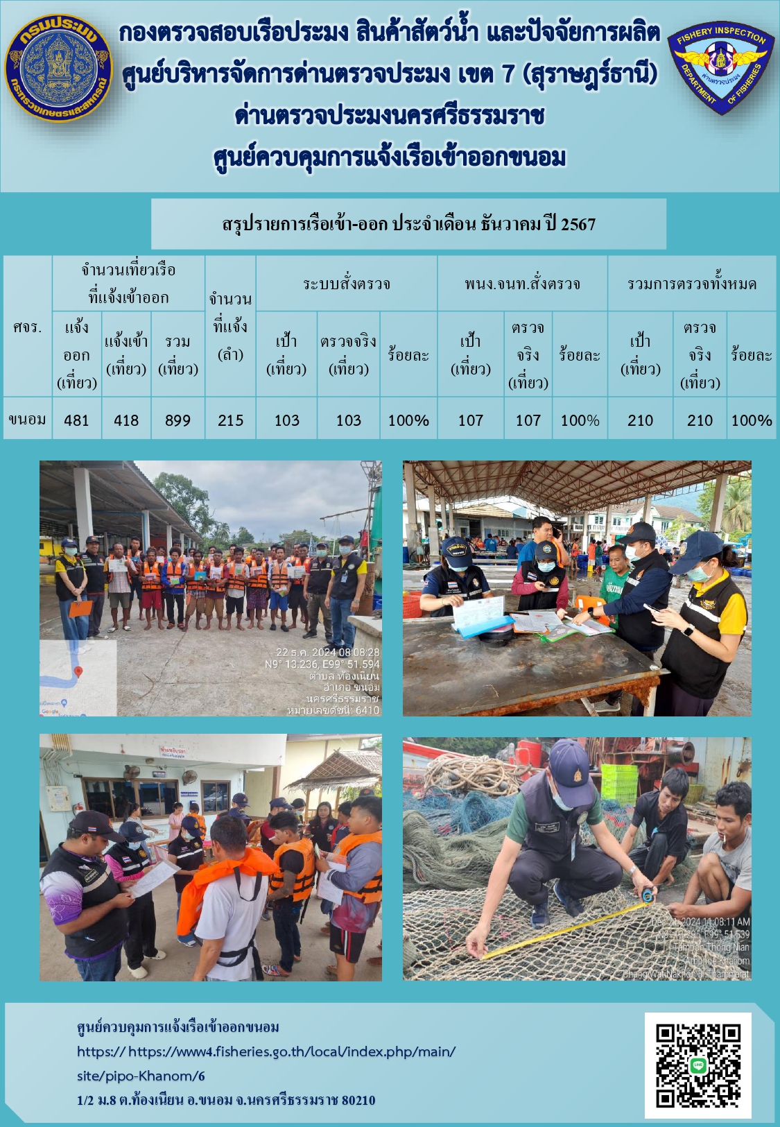 ข่าวประชาสัมพันธ์ (รายงานผลการตรวจเรือ ประจำเดือนธันวาคม 2567)..คลิก