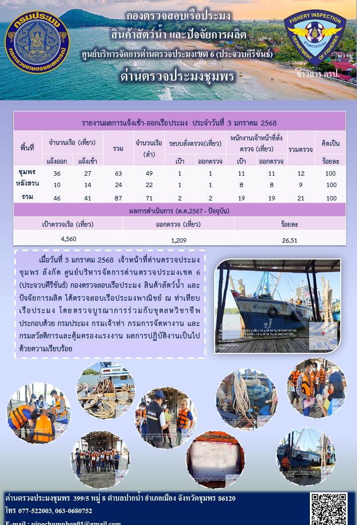 ข่าวสารการปฎิบัติงานประจำวันที่ 3 มกราคม 2568..คลิก
