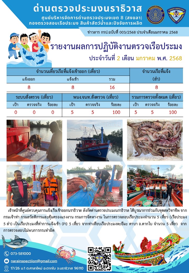 ประชาสัมพันธ์ด่านตรวจประมงนราธิวาส ประจำวันที่ 2 มกราคม 2568..คลิก