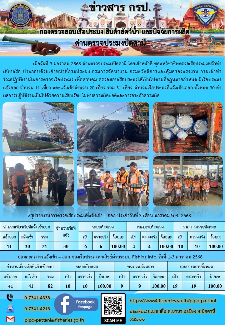 ข่าวสารการปฏิบัติงาน ด่านตรวจประมงปัตตานี วันที่ 3 มกราคม 2568