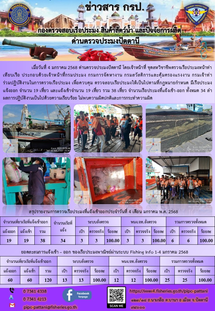 ข่าวสารการปฏิบัติงาน ด่านตรวจประมงปัตตานี วันที่ 4 มกราคม 2568