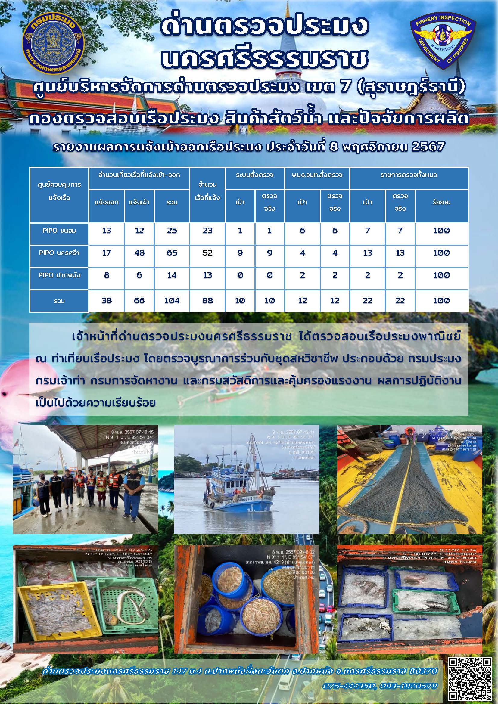รายงานการปฏิบัติงาน ประจำวันที่ 8 พฤศจิกายน 2567..คลิก